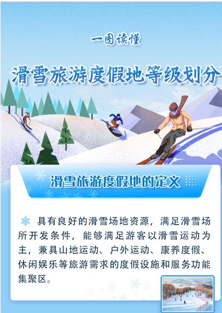 通過(guò)圖了解：滑雪旅游度假地等級(jí)劃分